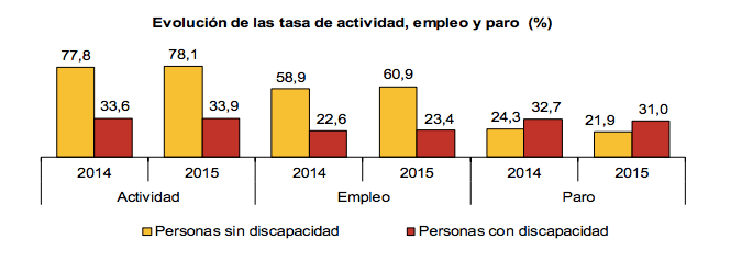 LGD-tasa-empleo-paro
