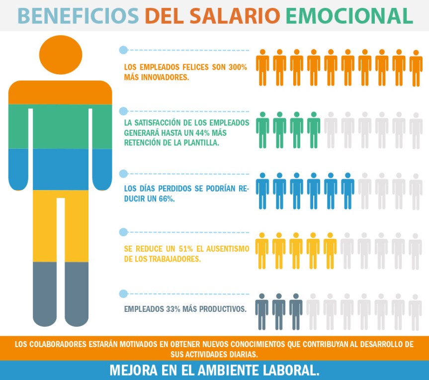 beneficis-salari-emocional